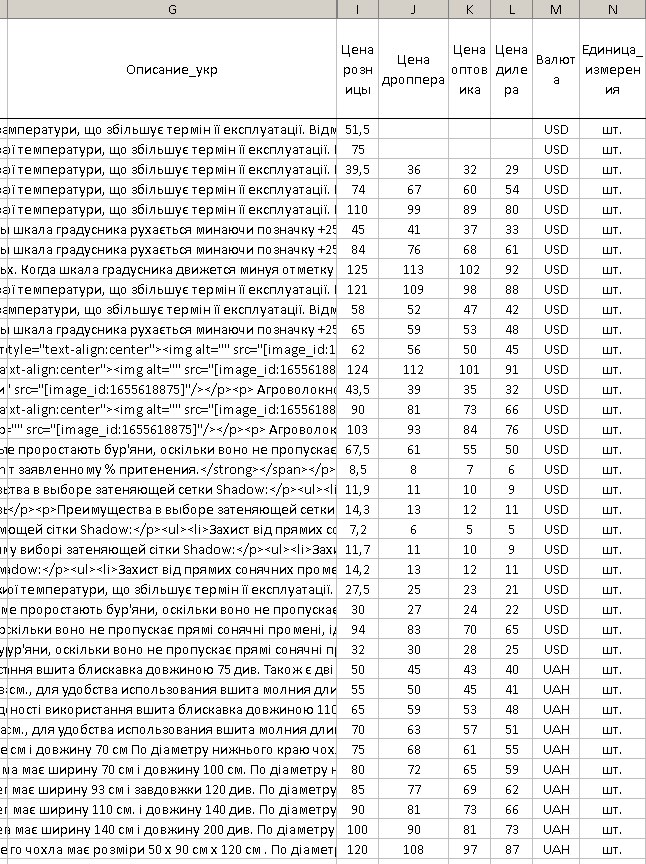 Data in a spreadsheet prepared for import into the store database, taking into account the discount system