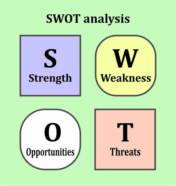 Strength, Weakness, Opportunities, Threats - SWOT